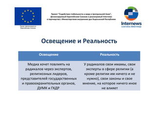 Проект “Содействие стабильности и миру в Центральной Азии”,
финансируемый Европейским Союзом и реализуемый Internews
в партнерстве с Министерством внутренних дел Кыргызской Республики
Освещение и Реальность
Освещение Реальность
Медиа хочет повлиять на
радикалов через экспертов,
религиозных лидеров,
представителей государственных
и правоохранительных органов,
ДУМК и ГКДР
У радикалов свои имамы, свои
эксперты в сфере религии (а
кроме религии им ничего и не
нужно), свои законы и свое
мнение, на которое ничего иное
не влияет
 