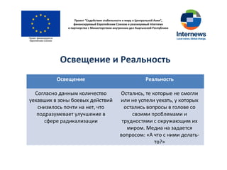 Проект “Содействие стабильности и миру в Центральной Азии”,
финансируемый Европейским Союзом и реализуемый Internews
в партнерстве с Министерством внутренних дел Кыргызской Республики
Освещение и Реальность
Освещение Реальность
Согласно данным количество
уехавших в зоны боевых действий
снизилось почти на нет, что
подразумевает улучшение в
сфере радикализации
Остались, те которые не смогли
или не успели уехать, у которых
остались вопросы в голове со
своими проблемами и
трудностями с окружающим их
миром. Медиа на задается
вопросом: «А что с ними делать-
то?»
 