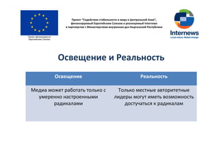 Проект “Содействие стабильности и миру в Центральной Азии”,
финансируемый Европейским Союзом и реализуемый Internews
в партнерстве с Министерством внутренних дел Кыргызской Республики
Освещение и Реальность
Освещение Реальность
Медиа может работать только с
умеренно настроенными
радикалами
Только местные авторитетные
лидеры могут иметь возможность
достучаться к радикалам
 