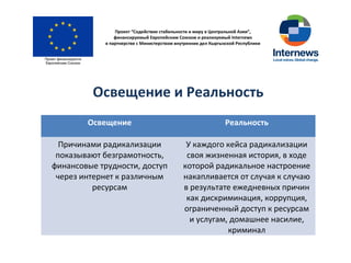 Проект “Содействие стабильности и миру в Центральной Азии”,
финансируемый Европейским Союзом и реализуемый Internews
в партнерстве с Министерством внутренних дел Кыргызской Республики
Освещение и Реальность
Освещение Реальность
Причинами радикализации
показывают безграмотность,
финансовые трудности, доступ
через интернет к различным
ресурсам
У каждого кейса радикализации
своя жизненная история, в ходе
которой радикальное настроение
накапливается от случая к случаю
в результате ежедневных причин
как дискриминация, коррупция,
ограниченный доступ к ресурсам
и услугам, домашнее насилие,
криминал
 