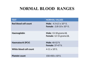 215 NORMAL_BLOOD_RANGES_AND_RED_CELL_INDICES 1 (2).ppt