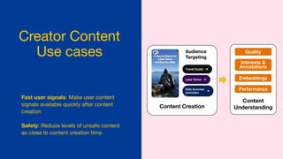 Creator Content
Use cases
Fast user signals: Make user content
signals available quickly after content
creation
Safety: Reduce levels of unsafe content
as close to content creation time
Content Creation
Audience
Targeting
Content
Understanding
Quality
Interests &
Annotations
Embeddings
Performance
 