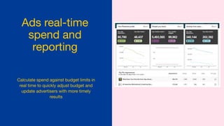 Ads real-time
spend and
reporting
Calculate spend against budget limits in
real time to quickly adjust budget and
update advertisers with more timely
results
 