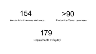 Xenon Jobs / Hermez workloads
154
Production Xenon use cases
>90
179
Deployments everyday
 