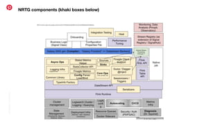 Conﬁdential
|
©
Pinterest
NRTG components (khaki boxes below)
 