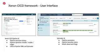 Conﬁdential
|
©
Pinterest
Xenon CICD Pipeline UI
● Pipeline execution history
● Pipeline operation: disable / enable /
trigger
● Links to Pipeline YAML and Spinnaker
Spinnaker UI
● Pipeline parameters
● Pipeline execution status
● Details about each Stage
Xenon CICD framework - User Interface
 