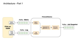 Architecture - Part 1
 