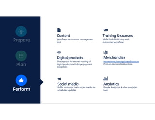 Prepare
Plan
Perform
Content
WordPress as a content management
tool
Merchandise
womenintechnology.threadless.com
Print-on-demand online store
Training & courses
Mailerlite & Mailchimp with
automated workflow
Social media
Buffer to stay active in social media via
scheduled updates
Digital products
Simplegoods for secured hosting of
digital products with Stripe payment
integration
Analytics
Google Analytics & other analytics
tools
 