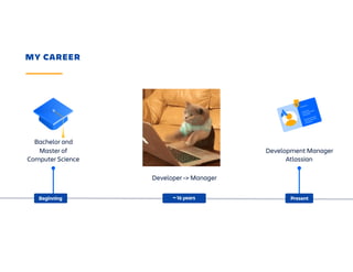 MY CAREER
Bachelor and
Master of
Computer Science
Development Manager
Atlassian
Beginning ~ 16 years Present
Developer -> Manager
 