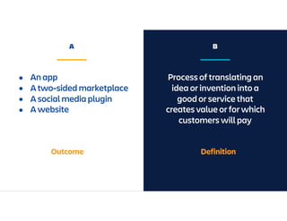 Process of translating an
idea or invention into a
good or service that
creates value or for which
customers will pay
• An app
• A two-sided marketplace
• A social media plugin
• A website
A B
Outcome Definition
 