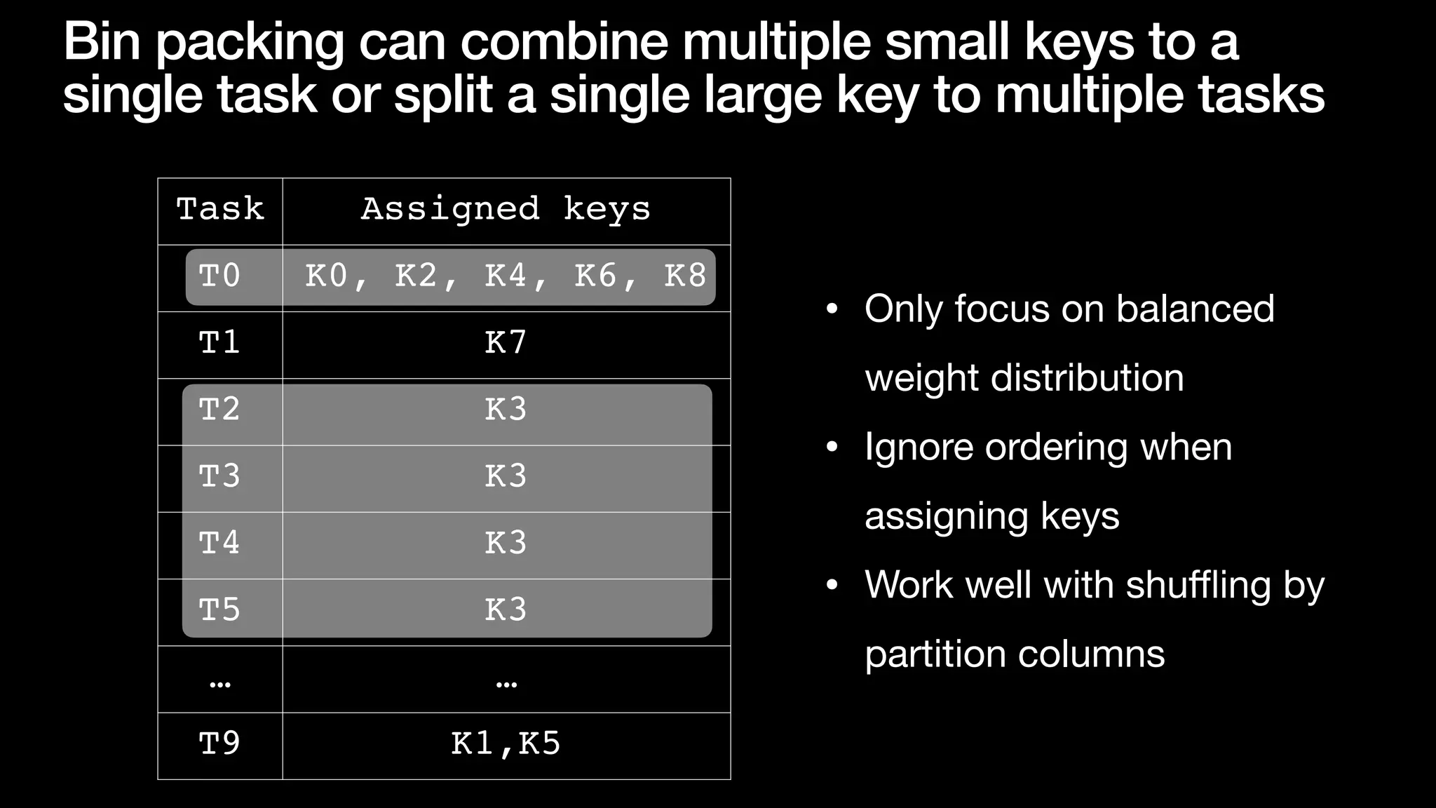 Bin packing can combine multiple small keys to a
single task or split a single large key to multiple tasks
Task Assigned keys
T0 K0, K2, K4, K6, K8
T1 K7
T2 K3
T3 K3
T4 K3
T5 K3
… …
T9 K1,K5
• Only focus on balanced
weight distribution

• Ignore ordering when
assigning keys

• Work well with shu
ffl
ing by
partition columns
 