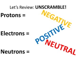Let’s Review: UNSCRAMBLE!
Protons =

Electrons =

Neutrons =
 