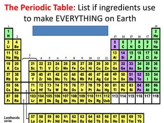 The Periodic Table: List if ingredients use
     to make EVERYTHING on Earth
 