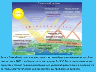 Если в ближайшие годы концентрация этих газов будет увеличиваться с такой же
скоростью, к 2050 г. на Земле потеплеет еще на 2—5 °С. Такое потепление может
привести к таянию ледников и повышению уровня Мирового океана почти на 1,5
м, что вызовет затопление многих населенных прибрежных районов.
 