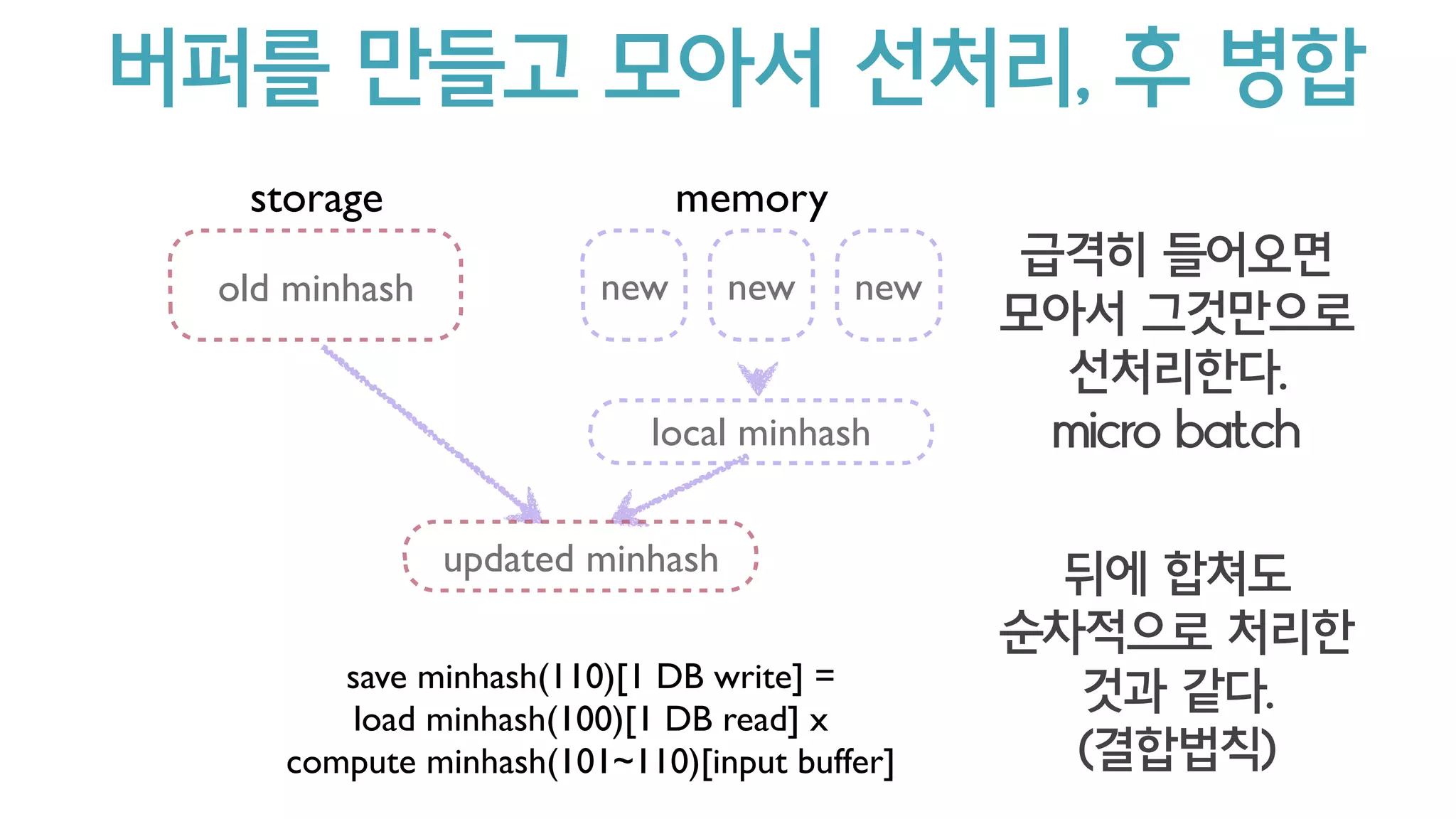 Associative property 결합법칙
새 데이터가 들어오면 누적 적용하면 된다
Idempotence 멱등법칙
에러나도 안전하니 다시 적용하면 된다.
 
