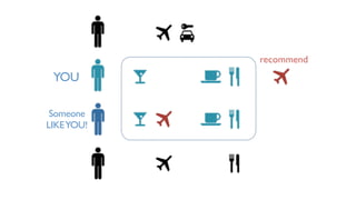 YOU
Someone 
LIKEYOU!
recommend
 