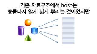 이건 또 뭔소리야?
알아보자.
Locality Sensitive Hashing
 