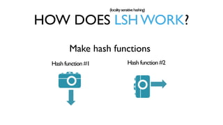만약 적은 버킷에 일부러  
비슷한 것들끼리 충돌나게 뿌리면?
clustering처럼 동작하게 된다.
 