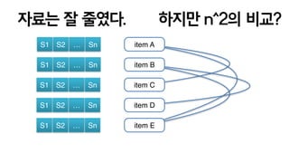 이 성질을 이용하면 high TPS도 대응
save minhash(110)[1 DB write] =
load minhash(100)[1 DB read] x
compute minhash(101~110)[input buffer]
old minhash new new new
local minhash
memorystorage
updated minhash
급격히 들어오면
모아서 그것만으로
선처리한다.
micro batch
뒤에 합쳐도
순차적으로 처리한
것과 같다.
(결합법칙)
 