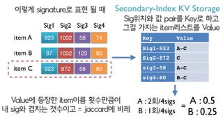 S1 S2 … Sn
자료는 잘 줄였다.
S1 S2 … Sn
S1 S2 … Sn
S1 S2 … Sn
S1 S2 … Sn
하지만 n^2의 비교?
item A
item B
item C
item D
item E
 