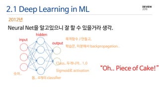 2.1 Deep Learning in ML
Neural Net을 알고있으니 잘 할 수 있을거라 생각.
2012년
input
hidden
output
Class..두개니까.. 1,0
Sigmoid로 activation
숫자..
음.. 4개의 classifier
목적함수 J 만들고,
학습은, 미분해서 backpropagation..
“Oh.. Piece of Cake!”
 