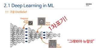 2.1 Deep Learning in ML
!!! 구글 DistBelief
“그래봐야 뉴럴넷”
 