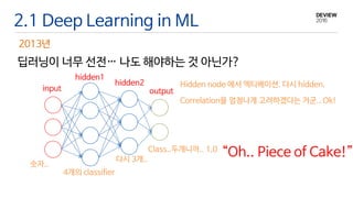 2.1 Deep Learning in ML
딥러닝이 너무 선전… 나도 해야하는 것 아닌가?
2013년
input
hidden1
output
hidden2
숫자..
4개의 classifier
다시 3개..
Class..두개니까.. 1,0
Hidden node 에서 엑티베이션. 다시 hidden.
Correlation을 엄청나게 고려하겠다는 거군.. Ok!
“Oh.. Piece of Cake!”
 