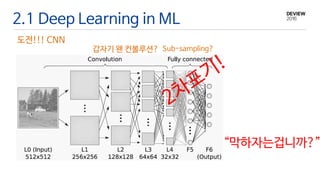 2.1 Deep Learning in ML
도전!!! CNN
갑자기 왠 컨볼루션? Sub-sampling?
“막하자는겁니까?”
 