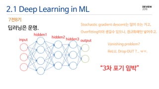 2.1 Deep Learning in ML
딥러닝은 운명.
7전8기
input
hidden1
hidden2
“3차 포기 임박”
outputhidden3
Stochastic gradient descent는 많이 쓰는 거고,
Overfitting이야 생길수 있으니, 정규화패턴 넣어주고.
Vanishing problem?
ReLU, Drop OUT ?.. ㅠㅜ.
 