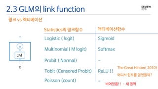 2.3 GLM의 link function
액티베이션함수Statistics의 링크함수
Logistic ( logit) Sigmoid
Multinomial( M logit) Softmax
Tobit (Censored Probit) ReLU !!
Poisson (count) -
The Great Hinton( 2010)
어디서 힌트를 얻었을까?
Probit ( Normal) -
링크 vs 엑티베이션
비어있음!! – 새 영역
LM
g
x
 