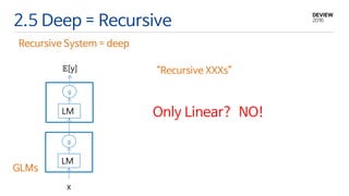 2.5 Deep = Recursive
“Recursive XXXs”
LM
g
GLMs
LM
g
𝔼[y]
x
Recursive System = deep
Only Linear? NO!
 