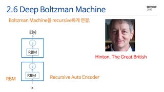 2.6 Deep Boltzman Machine
Recursive Auto Encoder
Boltzman Machine을 recursive하게 연결.
Hinton. The Great British
RBM
g
RBM
RBM
g
𝔼[y]
x
 