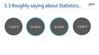 3.3 Roughly saying about Statistics..
분포통계기술통계 검정통계회귀통계
 