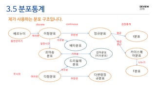 3.5 분포통계
제가 사용하는 분포 구조입니다.
베르누이 이항분포 정규분표
t분표
카이스퀘
어분표
F분표
다항분포
다변량정
규분표
베타분포
드리쉴레
분포
프아송
분포
감마분포
(지수분포)
검정통계continuousdiscrete
동전던지기
여러번 무한번
평균
제곱:
분산
나누기
일정시간
거꾸로
거꾸로
거꾸로
주사위
여러번
무한번
 