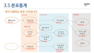 3.5 분포통계
제가 사용하는 분포 구조입니다.
베르누이 이항분포 정규분표
t분표
카이스퀘
어분표
F분표
다항분포
다변량정
규분표
베타분포
드리쉴레
분포
프아송
분포
감마분포
(지수분포)
검정통계continuousdiscrete
bernuill binomial
poisson
multinomial
Multivariate
normaml
gaussian
beta
dirichlet
Student t
Chi-square
F
Gamma
일정시간
-
 