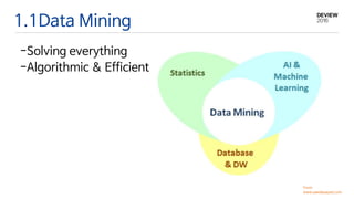 1.1Data Mining
From
www.saedasayad.com
-Solving everything
-Algorithmic & Efficient
 
