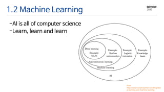 1.2 Machine Learning
From
http://www.humphreysheil.com/blog/dee
p-learning-and-machine-learning
-AI is all of computer science
-Learn, learn and learn
 
