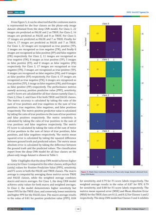 TECHNOLOGY July 09, 2024 - Volume 2 Issue 7
DOI: 10.61927/igmin216
2995-8067
ISSN
554
From Figure 5, it can be observed that the confusion matrix
is represented for the four classes on the phase-only image
dataset obtained from the deep CNN model. For Class-1, 22
images are predicted as FALSE and 2 as TRUE. For Class-2, 16
images are predicted as FALSE and 8 as TRUE. For Class-3,
17 images are predicted as FALSE and 7 as TRUE. Finally, for
Class-4, 17 images are predicted as FALSE and 7 as TRUE.
For Class 1, 22 images are recognized as true positive (TP),
2 images are recognized as true negative (TN), and inally 0
images are recognized as false positive (FP) and false negative
(FN) respectively. For Class 2, 11 images are recognized as
true negative (TN), 8 images as true positive (TP), 5 images
as false positive (FP), and 0 images as false negative (FN)
respectively. For Class 3, 17 images are recognized as true
negative (TN), 3 images are recognized as true positive (TP),
4 images are recognized as false negative (FN), and 0 images
as false positive (FP) respectively. For Class 4, 17 images are
recognized as true negative (TN), 6 images are recognized as
true positive (TP), 1 image as false negative (FN), and 0 images
as false positive (FP) respectively. The performance metrics
namely accuracy, positive predictive value (PPV), sensitivity,
and F1-Score are calculated for all four classes namely Class 1,
Class 2, Class 3, and Class 4 for both TRUE and FALSE classes.
The metric accuracy is calculated by taking the ratio of the
sum of true positives and true negatives to the sum of true
positives, true negatives, false negatives, and false positives
respectively. The metric positive predictive value is calculated
by taking the ratio of true positives to the sum of true positives
and false positives respectively. The metric sensitivity is
calculated by taking the ratio of true positives to the sum of
true positives and false negatives respectively. The metric
F1-score is calculated by taking the ratio of the sum of twice
of true positives to the sum of twice of true positives, false
positives, and false negatives respectively. The metric mean
squared error is calculated by taking the squared difference
between ground truth and predicted values. The metric mean
absolute error is calculated by taking the difference between
the ground truth and the predicted values. The classi ication
report from the deep CNN model for all four classes on the
phase-only image dataset is shown in Table 1.
Table 1 highlights that the deep CNN model achieves higher
accuracy for Class 1 compared to the other classes, with perfect
(unity) values for Positive Predictive Value (PPV), sensitivity,
and F1-score in both the FALSE and TRUE classes. The macro
average is computed by averaging these metrics across TRUE
and FALSE classes, while the weighted average combines
macro and micro averages. For Class 1, the deep CNN model
achieves unity values for both macro and weighted averages.
In Class 2, the model demonstrates higher sensitivity but
lower PPV for the TRUE class, and conversely, lower sensitivity
and higher PPV for the FALSE class. The macro average results
in the value of 0.81 for positive predictive value (PPV), 0.84
for sensitivity, and 0.79 for F1-score labels respectively. The
weighted average results in the value of 0.87 for PPV, 0.79
for sensitivity, and 0.80 for F1-score labels respectively. The
metrics mean squared error (MSE) and Mean Absolute Error
(MAE) for the TRUE class are 0.12, and 0.12 for Classes 1 and 2
respectively. The deep CNN model has Classes 3 and 4 exhibits
Figure 5: Multi-Class Confusion Matrix on Phase-only image dataset obtained from
Deep CNN Model.
 