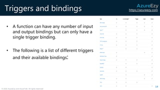 Develop Azure compute solutions Part - 2 | PPT