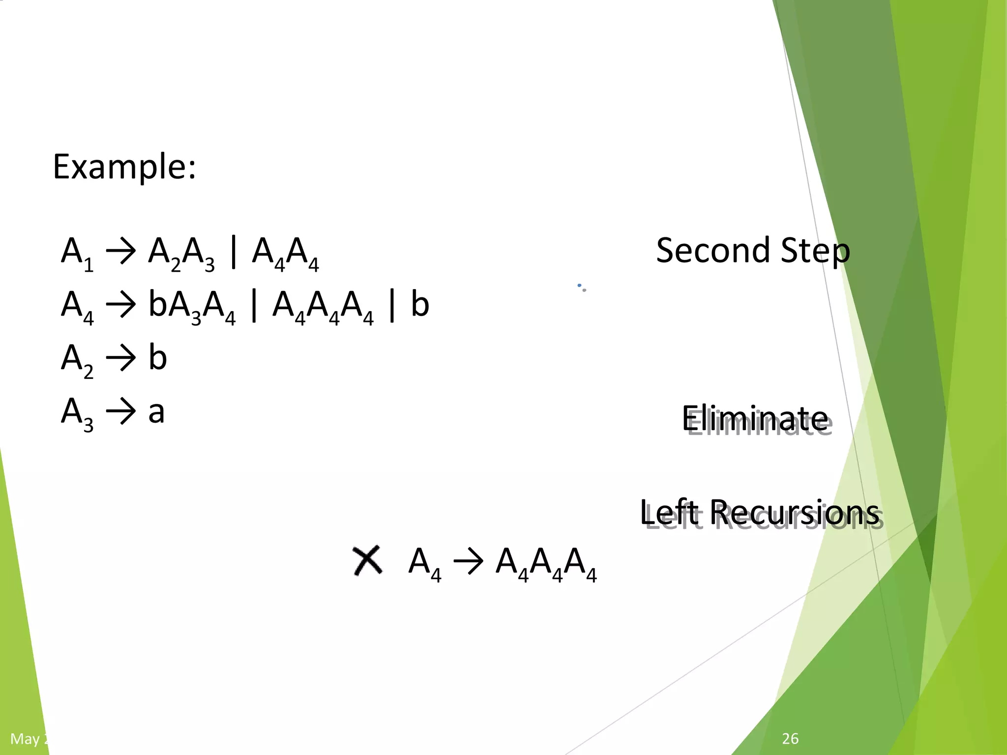 Greibach Normal Form
26May 27, 2009
Example:
Second Step
Eliminate
Left Recursions
Eliminate
Left Recursions
A1 → A2A3 | A4A4
A4 → bA3A4 | A4A4A4 | b
A2 → b
A3 → a
A4 → A4A4A4
 
