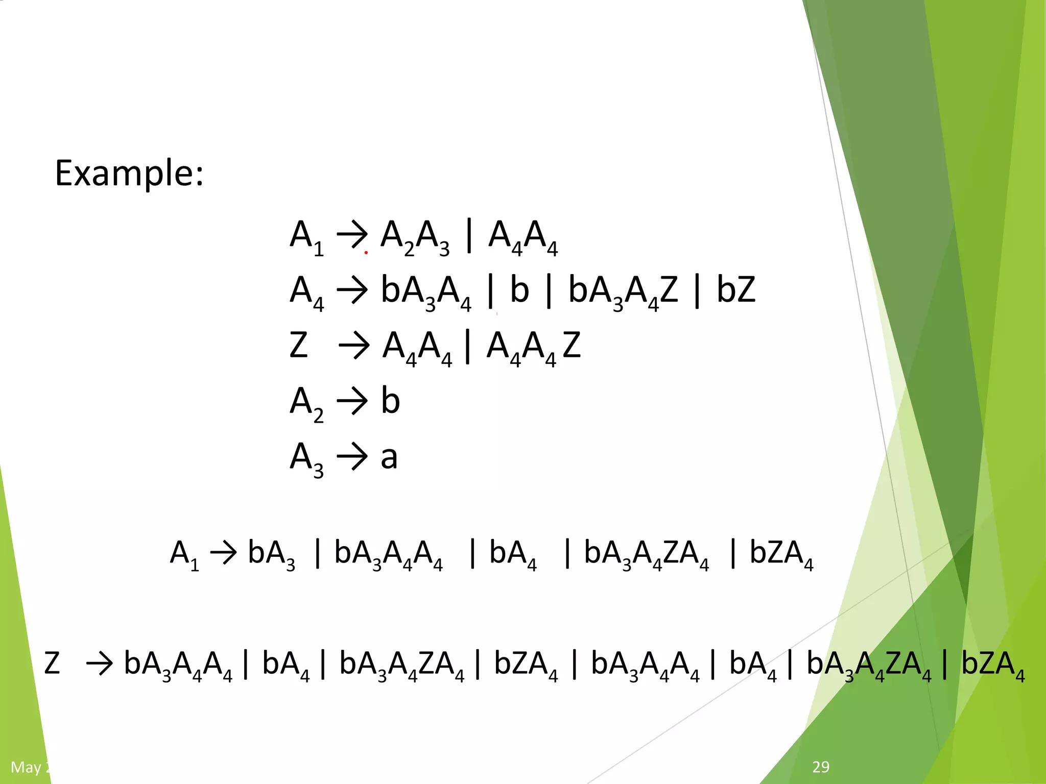 Greibach Normal Form
29May 27, 2009
Example:
A1 → A2A3 | A4A4
A4 → bA3A4 | b | bA3A4Z | bZ
Z → A4A4 | A4A4 Z
A2 → b
A3 → a
Z → bA3A4A4 | bA4 | bA3A4ZA4 | bZA4 | bA3A4A4 | bA4 | bA3A4ZA4 | bZA4
A1 → bA3 | bA3A4A4 | bA4 | bA3A4ZA4 | bZA4
 
