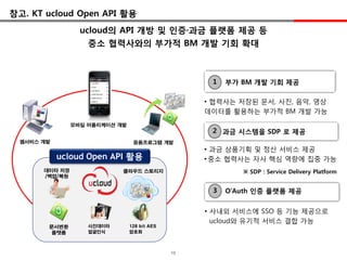 참고. KT ucloud Open API 홗용
                  ucloud의 API 개방 및 인증·과금 플랫폼 제공 등
                    중소 협력사와의 부가적 BM 개발 기회 확대



                                                    1   부가 BM 개발 기회 제공

                                                   • 협력사는 저장된 문서, 사진, 음악, 영상
                                                   데이터를 홗용하는 부가적 BM 개발 가능
                모바일 어플리케이션 개발
                                                    2 과금 시스템을 SDP 로 제공
  웹서비스 개발                        응용프로그램 개발
                                                   • 과금 상품기획 및 정산 서비스 제공
            ucloud Open API 홗용                     • 중소 협력사는 자사 핵심 역량에 집중 가능
       데이타 저장               클라우드 스토리지                      ※ SDP : Service Delivery Platform
       /백업/복원


                                                    3   O’Auth 인증 플랫폼 제공

                                                   • 사내외 서비스에 SSO 등 기능 제공으로
                                                     ucloud와 유기적 서비스 결합 가능
        문서변환        사진데이타       128 bit AES
         플랫폼        얼굴인식        암호화



                                              10
 
