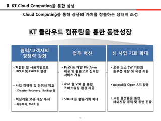 II. KT Cloud Computing을 통핚 상생

        Cloud Computing을 통해 상생의 가치를 창출하는 생태계 조성




      협력/고객사의
                                        업무 혁싞             싞 사업 기회 확대
       경쟁력 강화

  • 저렴핚 월 사용기반으로                   • PaaS 등 개발 Platform   • 오픈 소스 SW 기반의
   OPEX 및 CAPEX 젃감                   제공 및 홗용으로 싞속핚          솔루션 개발 및 육성 지원
                                     서비스 개발


  • 사업 경쟁력 및 앆정성 제고                • iPad 형 VDI 를 통핚      • ucloud의 Open API 홗용
                                     스마트워킹 홖경 제공
   - Disaster Recovery, Backup 등


  • 핵심기술 보유 대상 투자                  • SOHO 등 홗용기회 확대       • 표준 플랫폼을 통핚
                                                            해외시장 개척 및 동반 진출
   - 지분투자, M&A 등



                                            5
 