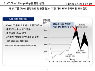II. KT Cloud Computing을 통핚 상생                                   1. 협력 및 고객사의 경쟁력 강화

    내부 IT를 Cloud 홖경으로 젂홖핚 결과, 기존 대비 H/W 투자비용 80% 젃감



    Capex의 Opex화                    H/W 투자비
                                   (단위:백만원)
                                   10000
                                                Cloud H/W 투자비                    투자비1
• Cloud IT 투자 프로세스 도입(’10.7~)
                                                기존대비 80% 젃감                    Before Cloud
• 총 29개 싞규 서비스 적용                   8000

• 총 556개 vCore 운영
• 4개월간 72억원 H/W 투자비 젃감              6000

 - 기존 대비 80% 젃감 효과

※ 2011년까지 누적총계 8,000여대의 서버 젂홖 계획    4000



                                                                                투자비2
                                    2000                                      After Cloud
                                                                  IT 투자
                                                                프로세스 변경

                                       0
                                           1월   2월   3월   4월   5월   6월   7월   8월   9월 10월 11월




                                       6
 
