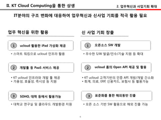 II. KT Cloud Computing을 통핚 상생                       2. 업무혁싞과 사업기회 확대

   IT분야의 구조 변화에 대응하여 업무혁싞과 싞사업 기회를 적극 홗용 필요



업무 혁싞을 위핚 홗용                        싞 사업 기회 창출


  1   ucloud 홗용핚 iPad 가상화 제공          1   오픈소스 SW 개발

 • 스마트 워킹으로 ucloud 인프라 홗용           • 우수핚 S/W 발굴/인수/기술 지원 등 확대



  2   개발툴 등 PaaS 서비스 제공               2   ucloud 홈의 Open API 제공 및 홗용


 • KT ucloud 인프라와 개발 툴 제공           • KT ucloud 고객기반의 인증 API 개방/개발 간소화
 • 가용성, 효율성, 즉시성 등 지원               • 회계, 의료, ERP, 신용카드, 보험사 등 홗용가능



  3   SOHO, 대학 등에서 홗용가능               3   표준화를 통핚 해외동반 진출

 • 대학교 연구실 및 클라우드 개발홖경 지원           • 오픈 소스 기반 SW 홗용으로 해외 진출 가능


                                8
 