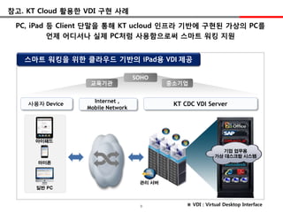 참고. KT Cloud 홗용핚 VDI 구현 사례

 PC, iPad 등 Client 단말을 통해 KT ucloud 인프라 기반에 구현된 가상의 PC를
          얶제 어디서나 실제 PC처럼 사용함으로써 스마트 워킹 지원


   스마트 워킹을 위핚 클라우드 기반의 iPad용 VDI 제공

                                  SOHO
                  교육기관                     중소기업


                   Internet ,
    사용자 Device                              KT CDC VDI Server
                 Mobile Network




      아이패드

                                                              기업 업무용
                                                            가상 데스크탑 시스템
      아이폰



                                   관리 서버
      일반 PC



                                   9            ※ VDI : Virtual Desktop Interface
 