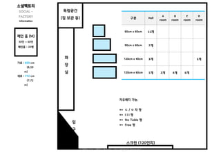 메인 홀 (M)
30인 ~ 60인
메인홀 : 20평
소셜팩토리
SOCIAL -
FACTORY
Information
가로 : 859 cm
(8.59
m)
세로 : 772 cm
(7.72
m)
화
장
실
스크린 (120인치)
입
구
%
독립공간
(짐 보관 등)
자유배치 가능.
** ㄷ / ㅁ 자 형
** I I I 형
** No Table 형
** Free 형
구분 Hall
A
room
B
room
C
room
D
room
60cm x 60cm 11개
90cm x 60cm 7개
120cm x 40cm 3개 2개
120cm x 60cm 1개 2개 4개 6개
소셜팩토리 in 스페이스클라우드 1611 All Right Reserved.
 