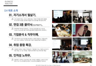 2.4 대표 소개
BUSINESS
ANALYSIS
2015. DWYV (Dream With Your Value). All Right Reserved. 06.
01. 자기소개서 필살기.
나의 강점과 약점, 그리고 나에게 맞는 기업과 직무를 위한 맞춤형
자기소개서 작성법. 합격에 적합한 자기소개서를 위한 필수교육!
02. 면접 3종 클리닉(인성/역량/PT).
면접장에서 떨리면 어떡하지..? 자신감 있게 말을 하고 자신의
Career Source에 대한 트레이닝을 통해 면접을 완벽히 대비한다.
03. 기업분석 & 직무이해.
기업 분석이 자신의 합격을 좌우한다! 나에게 어울리는 기업을 찾아
보고, 내가 지원하는 직무에 대한 이해가 최종합격을 판가름한다.
04. 취업 종합 특강.
기업에서 원하는 인재는 무엇일까..? 취준생이 아닌 기업의 눈으로 바
라본 취업. 또 나는 무엇을. 어떻게 준비해야 하는지에 대한 해답!
05. 인적성 노하우.
어렵게만 느껴지는 인성/적성 시험. 하지만 시험에도 노하우가 있다!
전국 1.4% 의 노하우를 전수한다. 수리/추리/상황판단 이젠 OK.
 