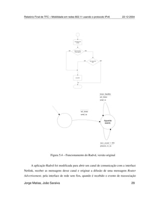 Relatório Final de TFC – Mobilidade em redes 802.11 usando o protocolo IPv6 22-12-2004
Jorge Matias, João Saraiva 29
.% ,
. 1% (2
3 4
,
56 #73
,
.% ,
52
#7356
A aplicação Radvd foi modificada para abrir um canal de comunicação com a interface
Netlink, receber as mensagens desse canal e originar a difusão de uma mensagem Router
Advertisement, pela interface de rede sem fios, quando é recebido o evento de reassociação
Figura 5.4 – Funcionamento do Radvd, versão original
 