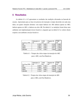 Relatório Final de TFC – Mobilidade em redes 802.11 usando o protocolo IPv6 22-12-2004
Jorge Matias, João Saraiva 36
6 Resultados
As tabelas 6.1 e 6.2 apresentam os resultados das medições efectuadas na bancada de
ensaios. Apresentam para as fases do processo de transição o tempo decorrido em cada uma
delas, em quatro situações distintas: sem impor latência nos AR; latência apenas no AR2;
latência apenas no AR1; e latência nos dois AR. Na tabela 6.1 as medições foram feitas num
ambiente sem implementação de fast handover, enquanto que na tabela 6.2 os valores dizem
respeito a um ambiente com fast handover.
LAR1/LAR2 (ms)
Detecção L3
(s)
DAD
(s)
Registo HA
(s)
Total
(s)
0/0 0.029 1.720 0.030 1.779
0/200 0.099 4.670 0.341 5.111
200/0 0.030 1.680 0.080 1.789
200/200 0.153 1.827 0.320 2.300
LAR2/LAR1 (ms)
Detecção L3
(s)
DAD
(s)
Registo HA
(s)
Total
(s)
0/0 0.709 1.850 0.100 2.660
0/200 3.682 1.848 0.300 5.829
200/0 2.289 1.939 0.011 4.238
200/200 5.179 1.500 0.340 7.020
Tabela 6.1 – Tempos das várias etapas da transição do AR2
para o AR1, sem Fast Handover.
Tabela 6.2 – Tempos das várias etapas da transição do AR1
para o AR2, com Fast Handover.
 